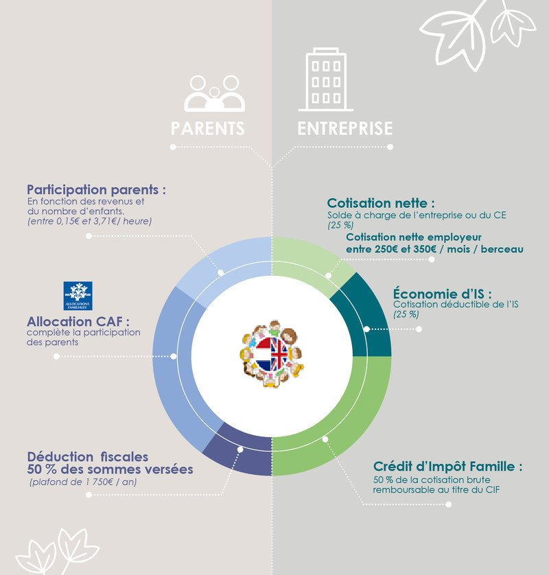 entreprise