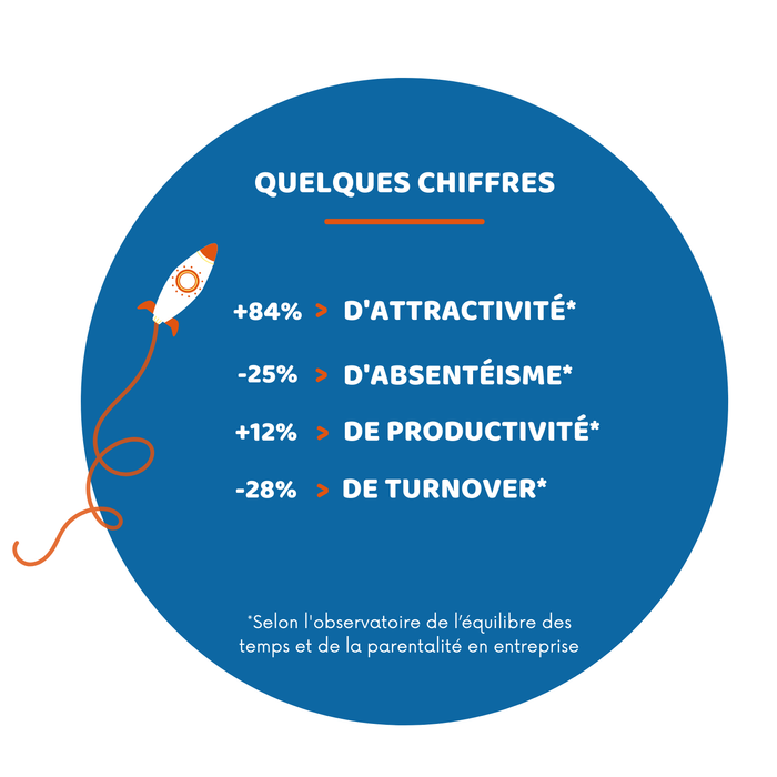 percentages